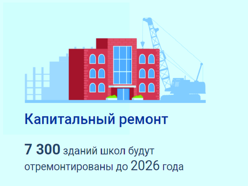 Школа готовится к капитальному ремонту.
